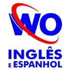 INSTITUTO WORLD OPPORTUNITY 